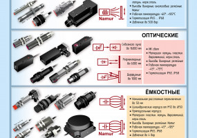 СКБ "Индукция" - датчики положения и приближения