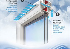 ООО Вентус Фреш