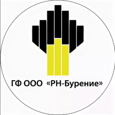 Промышленные предприятия России