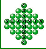 Промышленные предприятия России